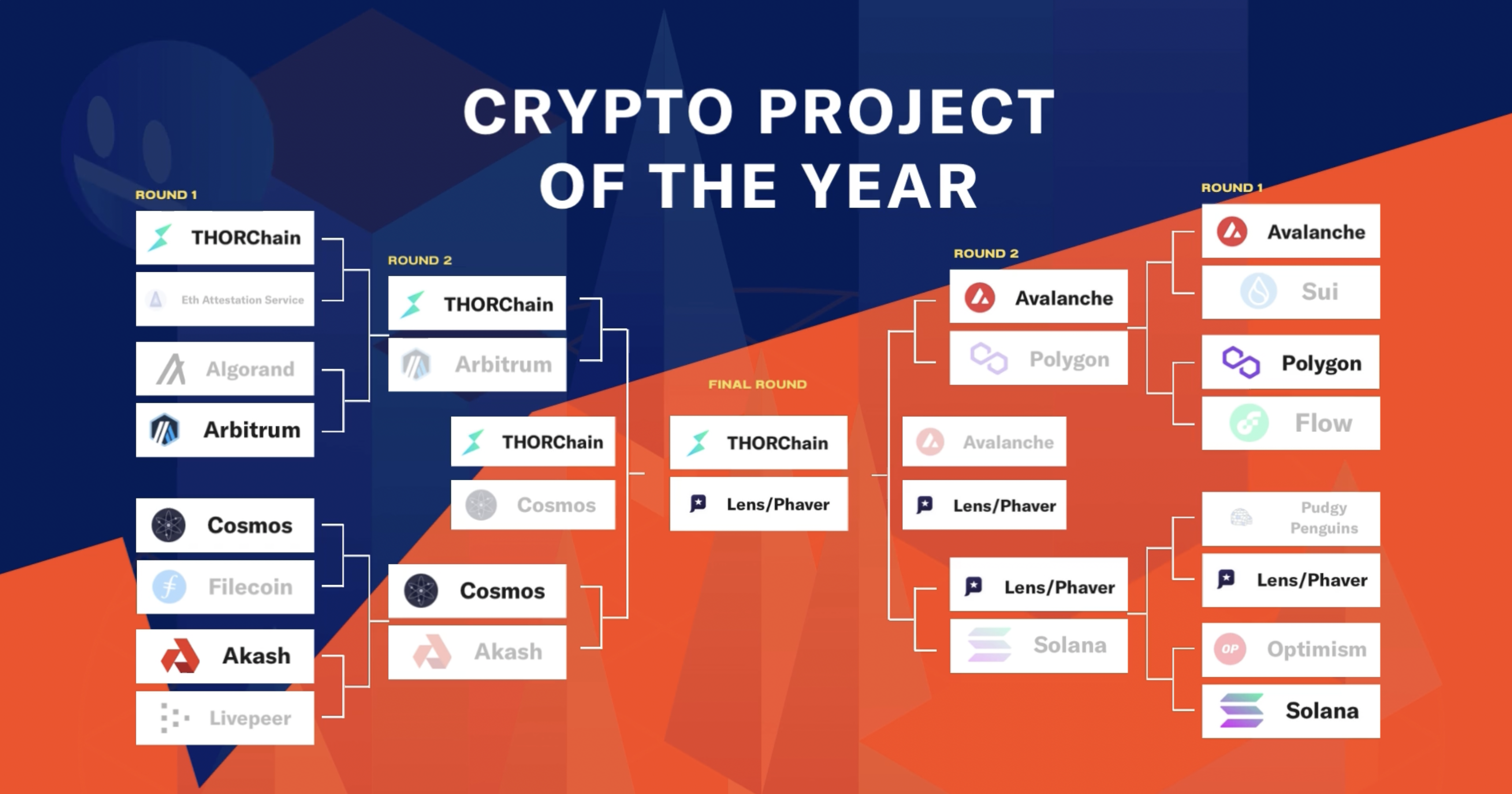Coinage Members can vote on Crypto's Project of the Year. Mint an NFT to participate in the celebration and elect a winner!